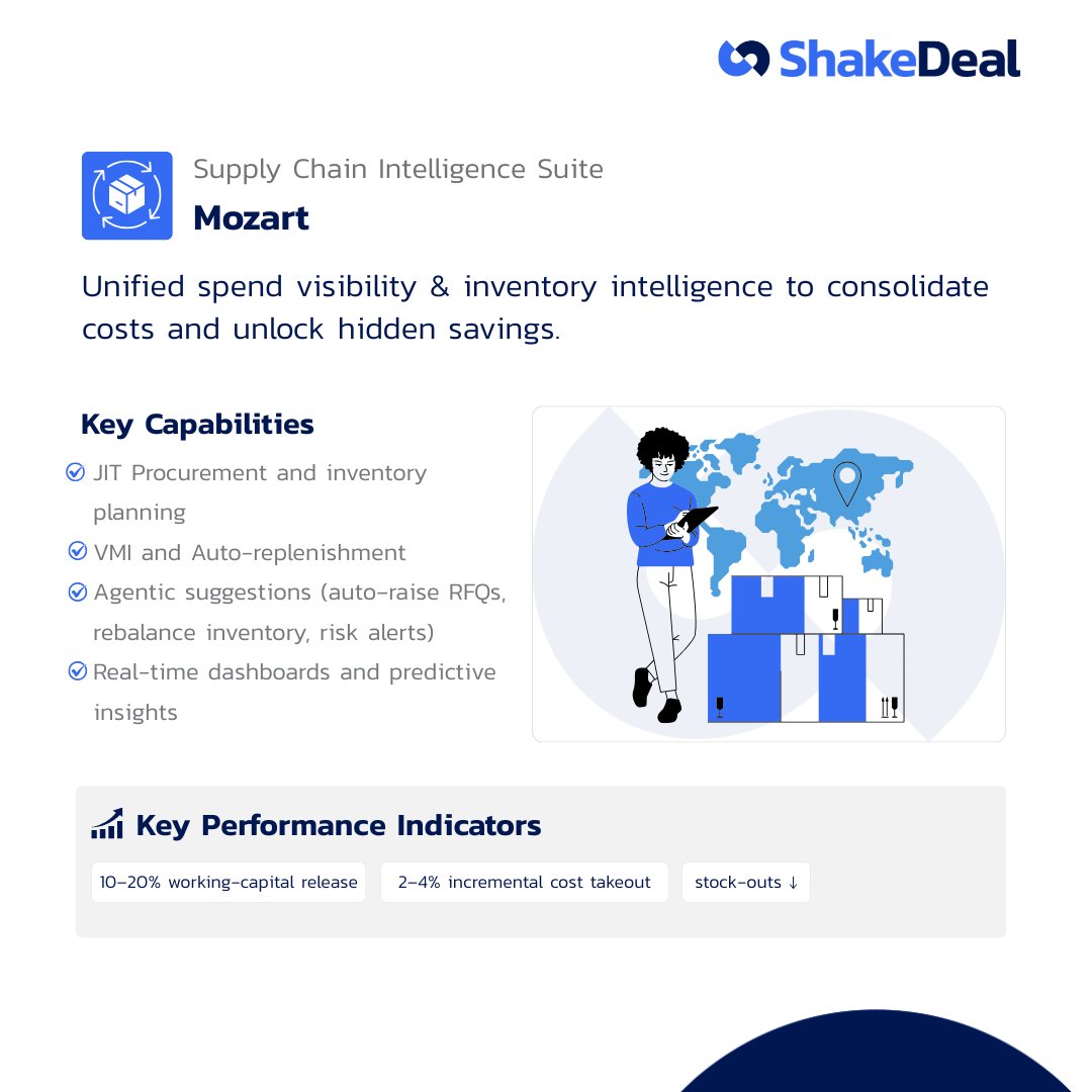 shakedeal's tweet photo. Procurement that predicts. Not reacts. 🎯

Meet Mozart — ShakeDeal’s AI-led Supply Chain Intelligence Suite.
✔️ Unified spend visibility
Turn data into foresight.
🔗 https://t.co/HevQlE1Wtf
#ShakeDeal #Mozart #ProcurementAI #SupplyChainIntelligence https://t.co/DrK165JxZ6