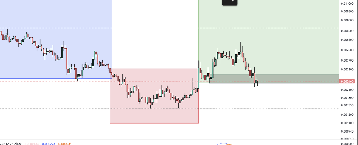 $STARTUP

Hanging on by a ball hair at the moment. The market is looking like its ready for a relief bounce. $BTC will need to play nice here and we can see a bit of relief across the board on all alts as they are approaching support. 

$CRV $ETH $XRP $CVX $YBB $ASTER $COAI