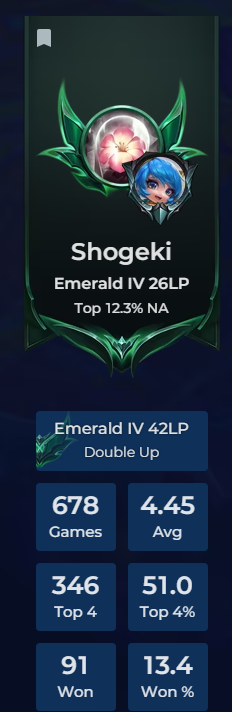 idk how impressive it is but after almost 700 games i got emerald on my first set of tft :DDD
