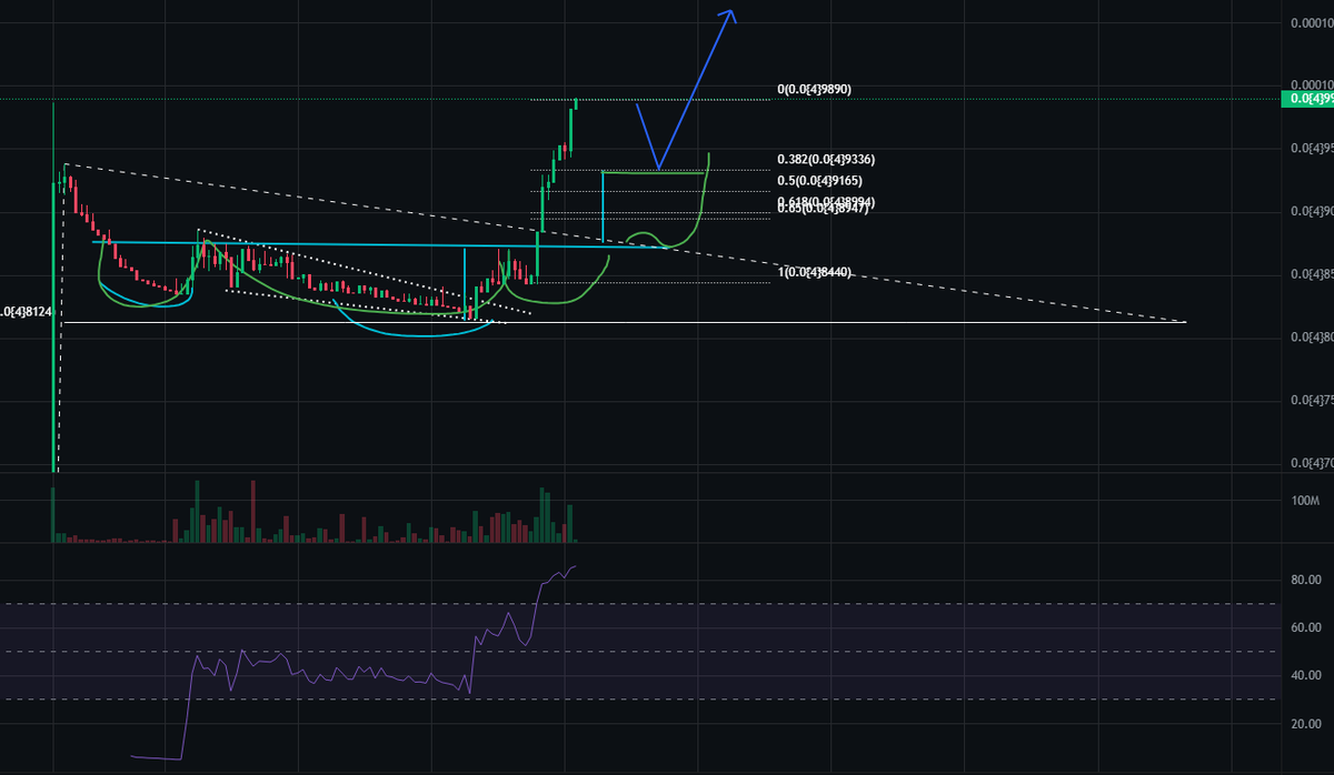 Damn, impressive pump for #TONO $TONO, but looks a bit overheated and could use a cooldown before a further pump? Inverse head and shoulders target reached.