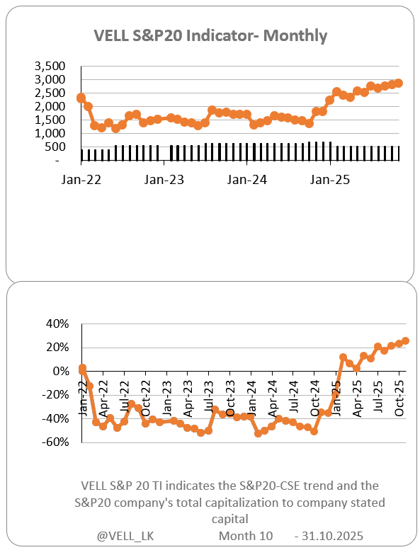 Can it go up more ? <a href="/CSE_Media/">Colombo Stock Exchange</a> #StockMarket #srilanka