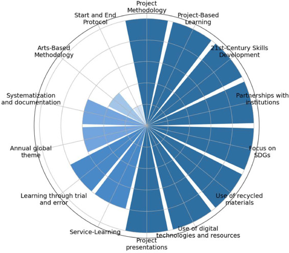 edulabTIC's tweet image. 📄New Article! #Arts Integration with Digital Tools in Primary #Schools: Innovative Pedagogical Practices in Catalonia by #Edulab researchers @nellaescala, @tromeu and @montseguitert

ℹ️: edulab.uoc.edu/en/2025/10/31/…

#ResearchUOC @UOCpsicoedu @UOCresearchhub @UOCphd @sciencedirect