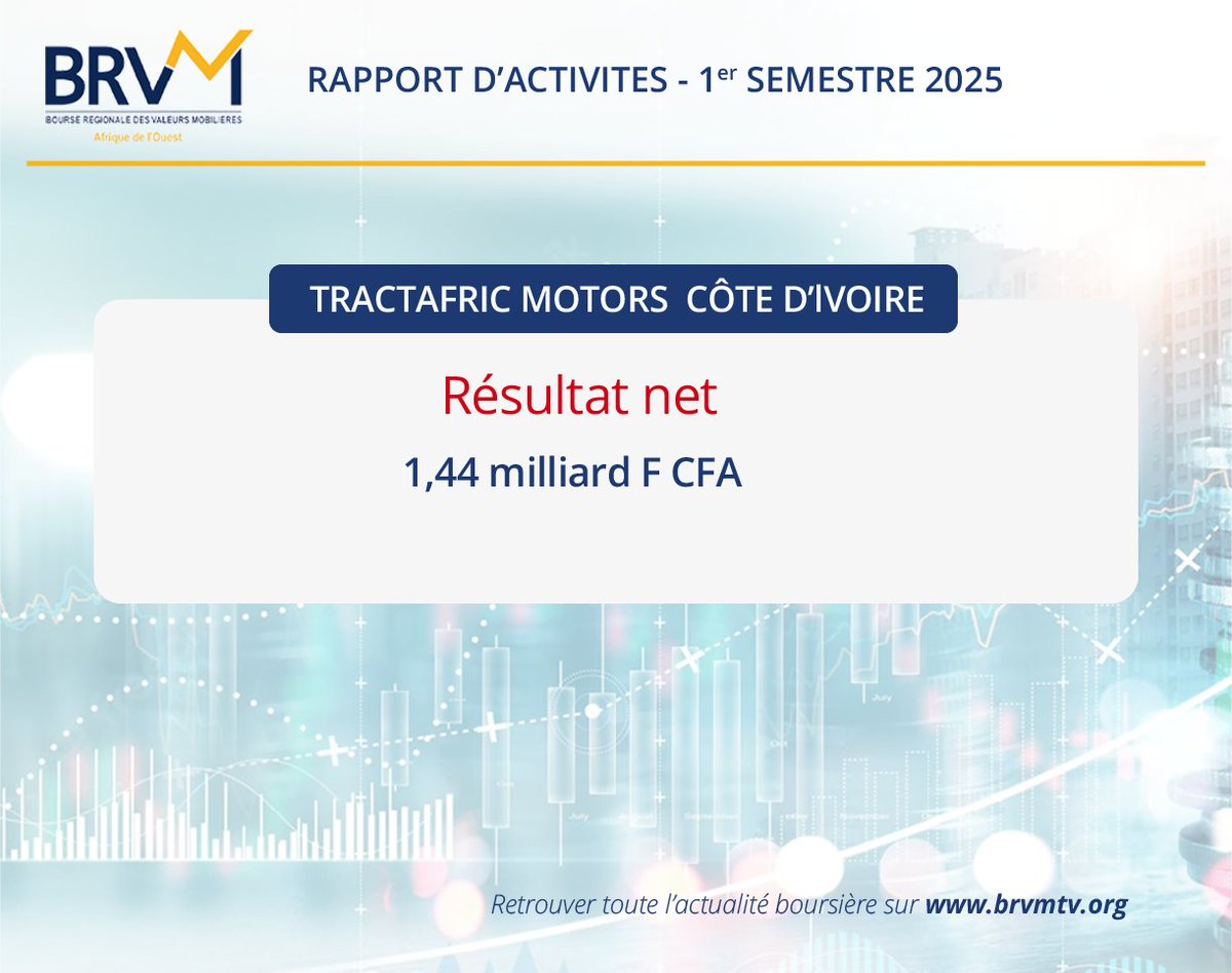 Tractafric Motors Côte d'Ivoire - Rapport d'activités - 1er semestre 2025 shorturl.at/NeOwN
