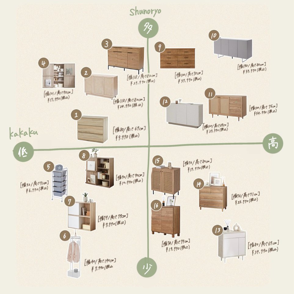 収納難民これ見て！ LOWYAの収納チャート、何番目が好き？📝