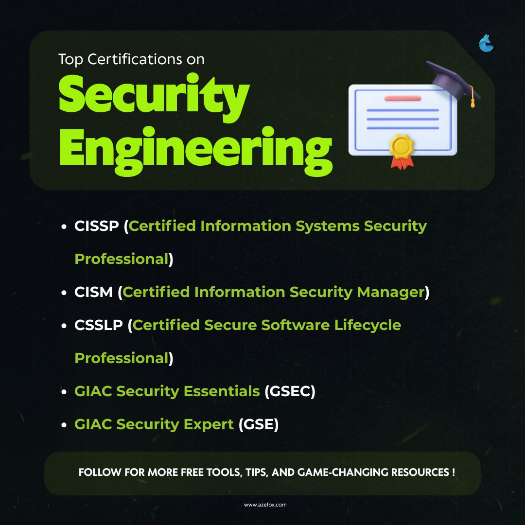 We_Azefox's tweet image. Top Security Engineering Certifications 🧠

Each builds core skills in security architecture, governance &amp;amp; defense.
Follow @We_Azefox  for cybersecurity insights &amp;amp; cert guidance.

#CyberSecurity #CISSP #CISM #InfoSec #CyberCareers #AzefoxInnovations