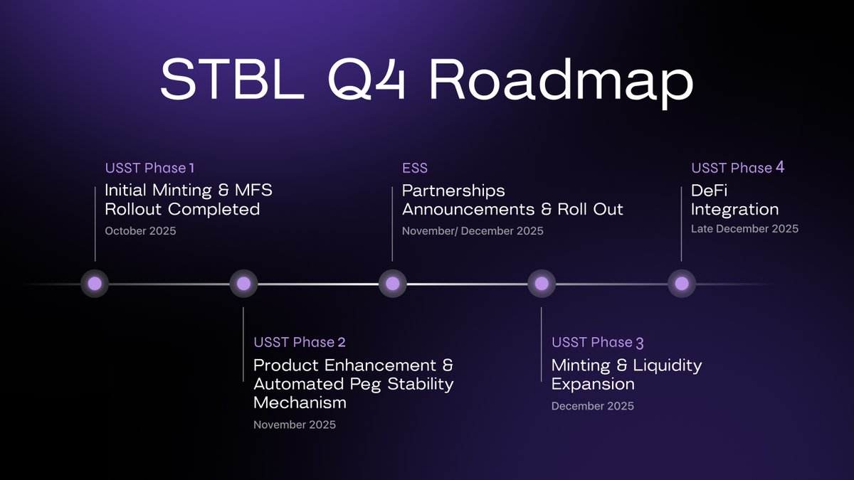 STBL is here to define how money evolves.

We’ve built the infrastructure for Ecosystem Specific Stablecoins (ESS) - programmable, composable and designed for the next era of financial systems. Backed by a strong foundation of people, partnerships and purpose, the next two months