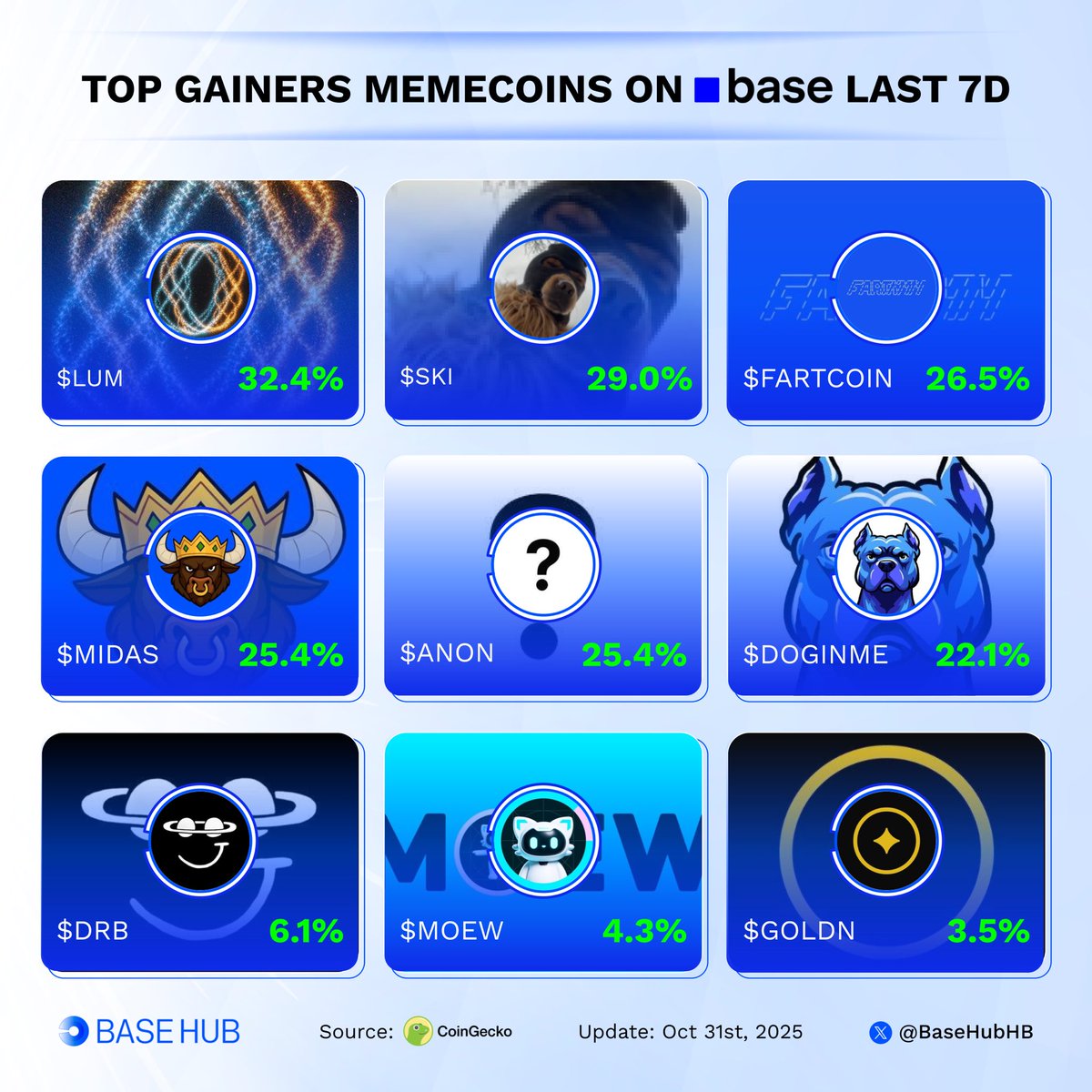 Base Hub 🛡️ tweet media