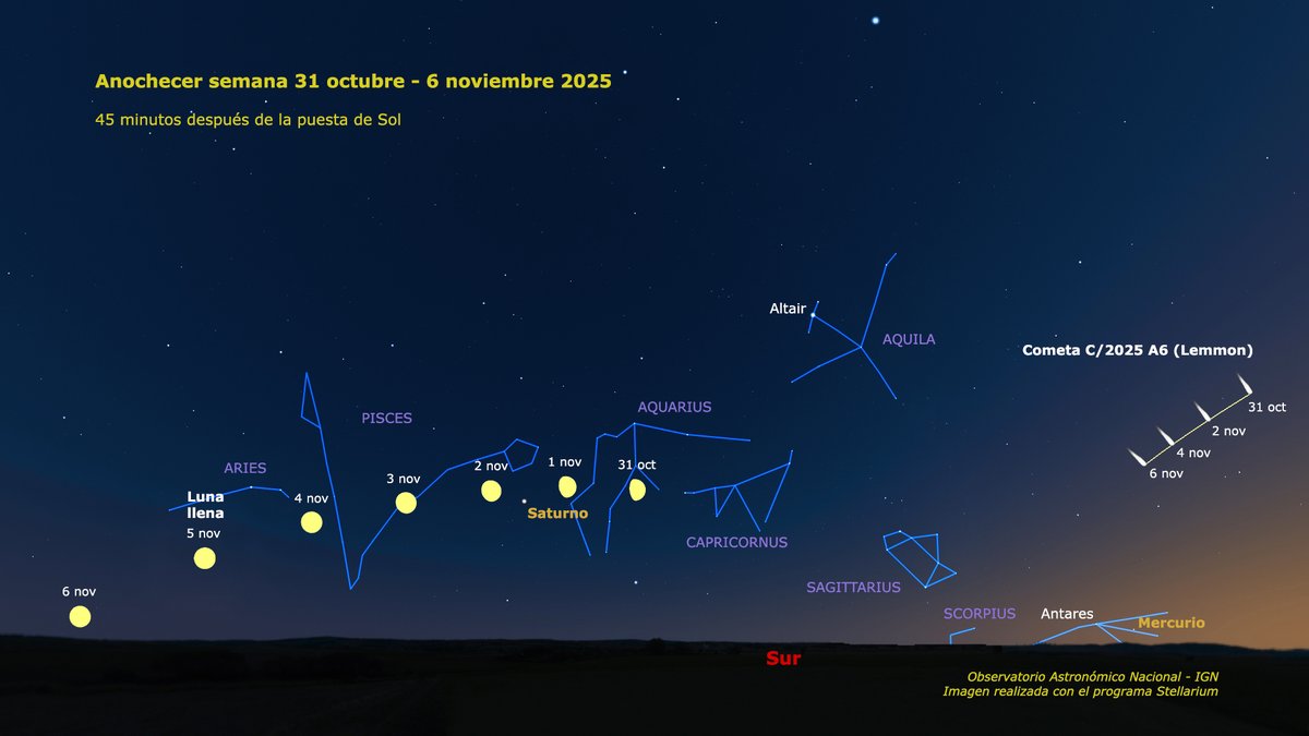 Los anocheceres de esta semana tendrán a la Luna como protagonista. Entre los días 1 y 2 pasará cerca de Saturno y el 5 alcanzará su fase llena. Por el oeste todavía se podrá ver el cometa Lemmon con cielo oscuro y prismáticos, aunque la brillante Luna dificultará su observación.