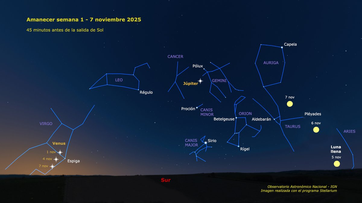 Si miras hacia el este antes de que salga el Sol, todavía puedes ver al brillante planeta Venus cerca del horizonte. Cada día está más bajo y desaparecerá del amanecer a finales de noviembre. Esta semana pasará junto a la estrella Espiga, la principal de la constelación de Virgo.