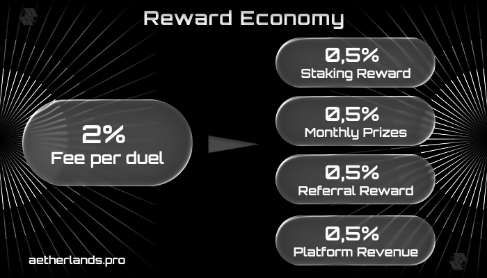 Aetherlands tweet media