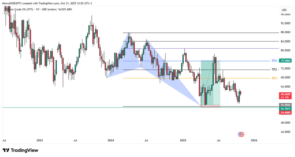 Henry Harmonics tweet media