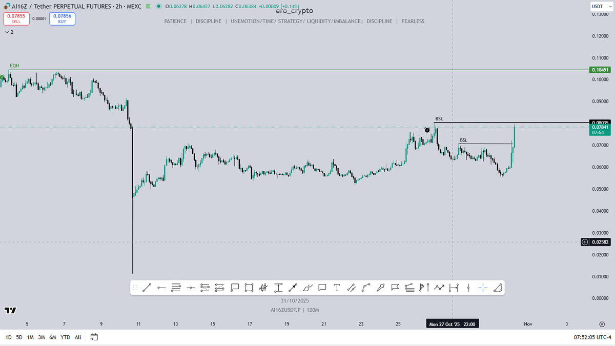 ero_crypto's tweet image. #AI16Z/ $Elizaos: - BOOM 💥

Hit follow and join my TG channel for TA and calls like this 😉

t.me/erocryptotradi…