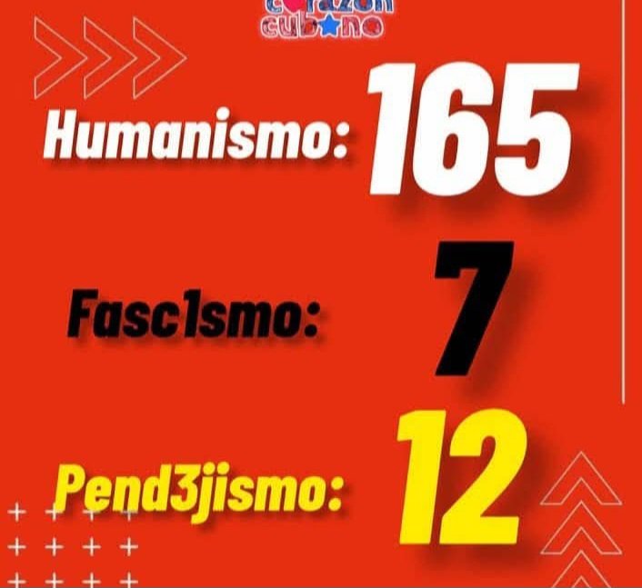 Resultado de la votacion del mundo contra el Bloqueo yanqui en la ONU. Mas claro, ni el agua.
<a href="/MEP_CUBA/">Ministerio de Economía y Planificación de Cuba</a> 
<a href="/AbniaMaria/">Abnia_MEP 🇨🇺</a> 
#CubaEstáFirme 
@snta