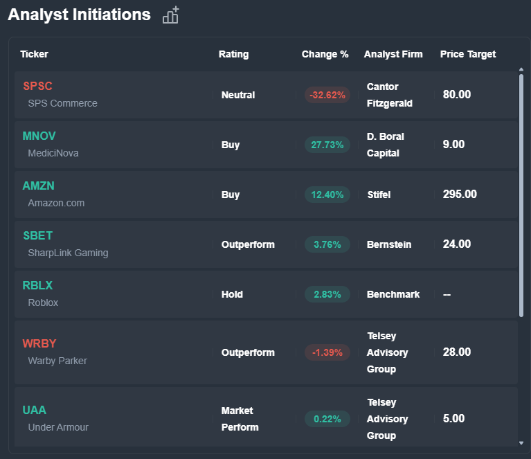 BenzingaPro tweet media