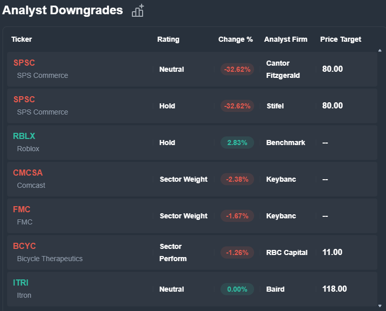BenzingaPro tweet media