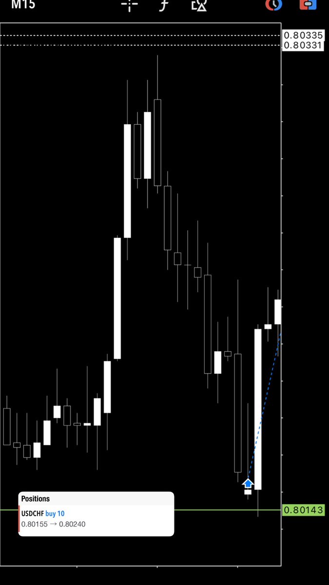 chap_trader's tweet image. W on $USDCHF ๐ฅ
