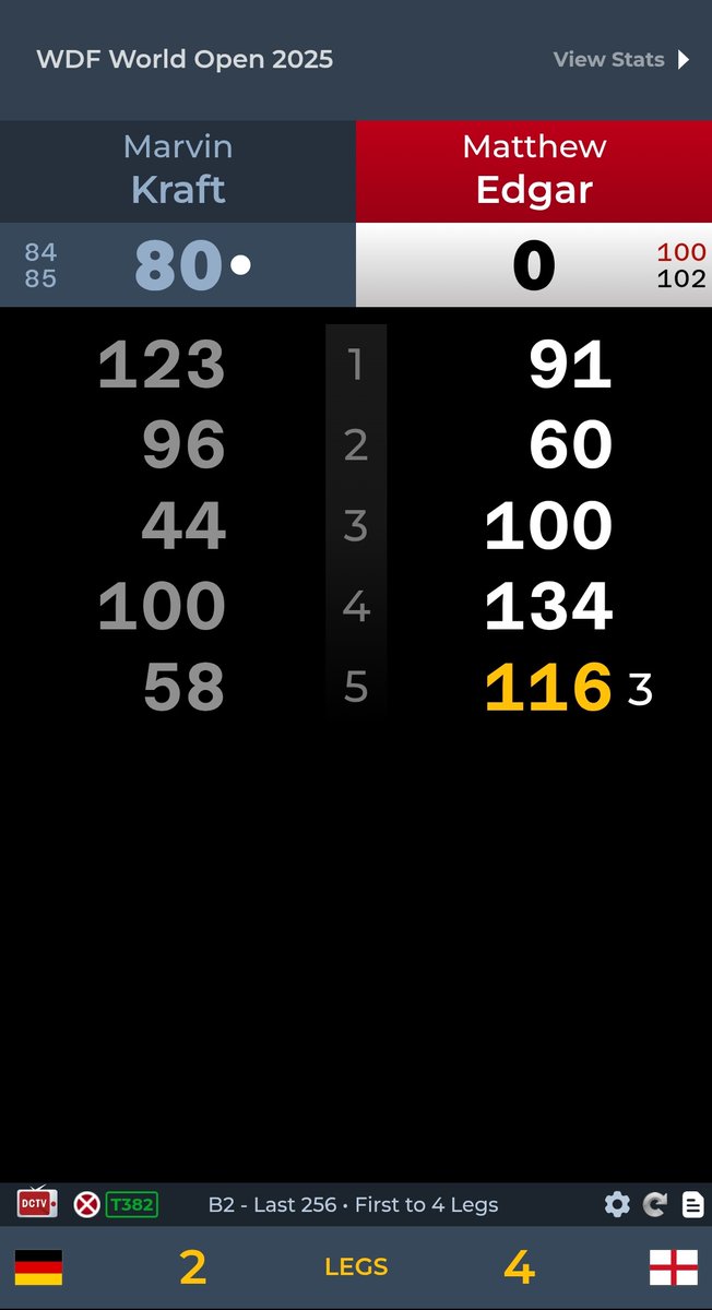 Phenomenal <a href="/theedgar501/">Matthew Edgar</a>