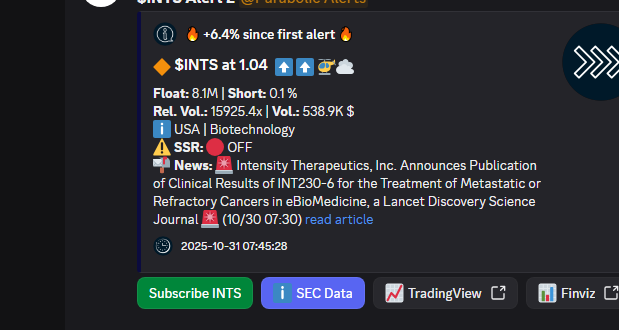 VertiCallAlgo's tweet image. 🚀 How much more potential do you see on $INTS? 2? 3? 4? Ran 6.4% so far.
🚀 Float: 8.1M
🔥 Short: 0.1 %
📬 News below. ⤵️
❗ 5 min delayed.
🔹 Get the fastest Momentum System:
discord.verticalltrading.com/stocks
#stockmarket #stockscreenning