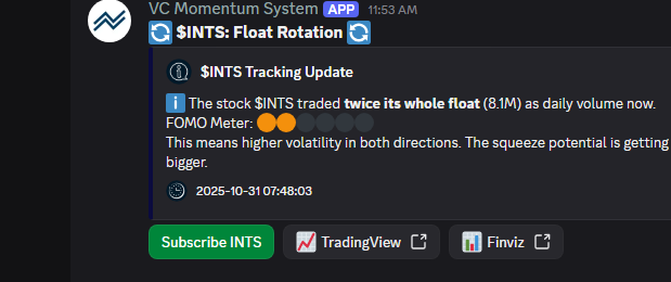 VertiCallAlgo's tweet image. 🔹 Float Rotation 🔹
🚀 $INTS could be squeezing due to the high volume compared to its shares float. Float rotation count: 2.
✅ Gain: 10.5%
🚀 Float: 8.1M
🔥 Short: 0.1 %
❗ 5 min delayed.
🔹 Get the fastest Momentum System:
discord.verticalltrading.com/stocks
#daytrading #smallcaps