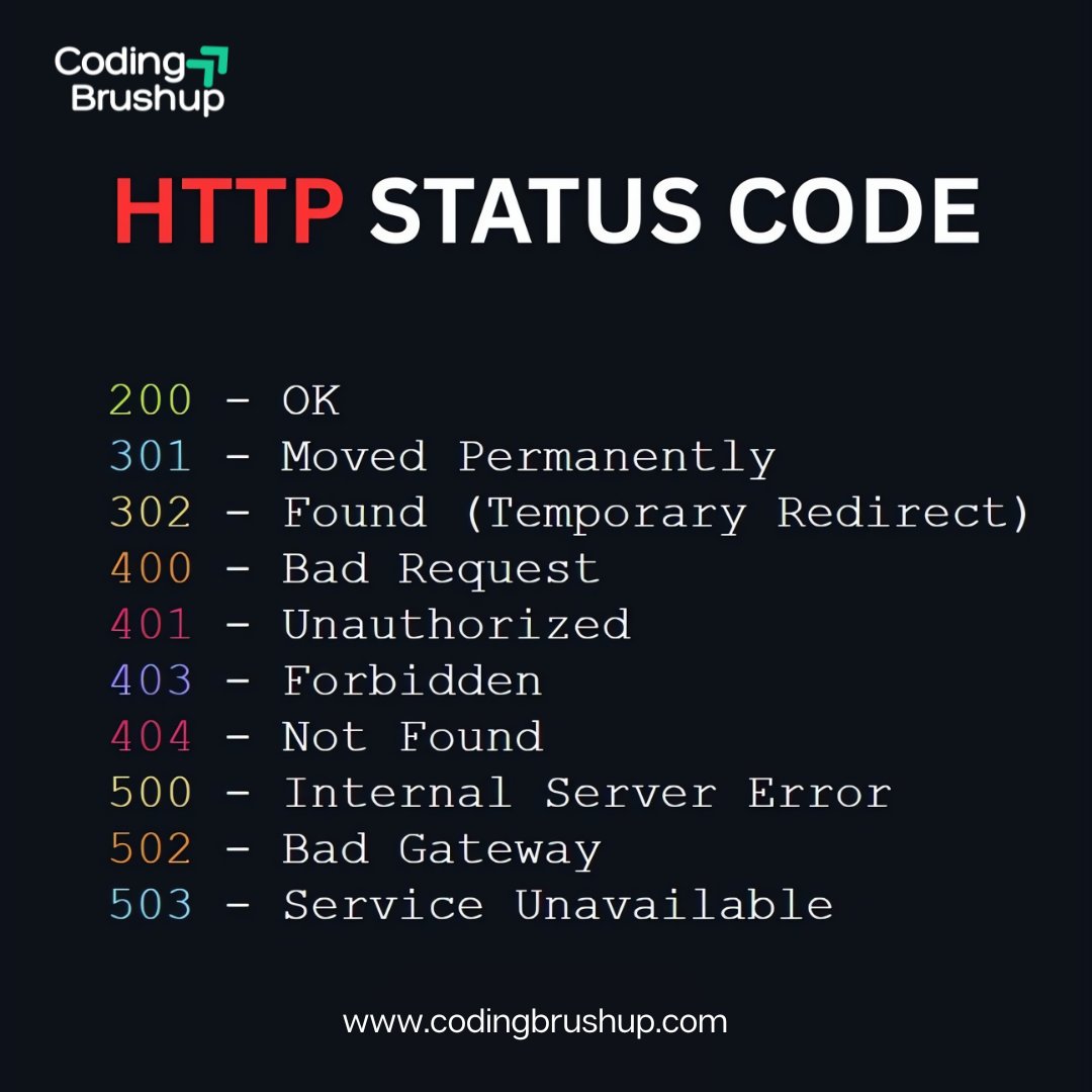 Codingbrushup's tweet image. Every web developer should know these HTTP status codes by heart!
From 200 OK to 503 Service Unavailable  they tell you exactly what’s happening behind the scenes.
#WebDevelopment #HTTPStatusCodes #CodingBrushup
www.codingbrushup,com