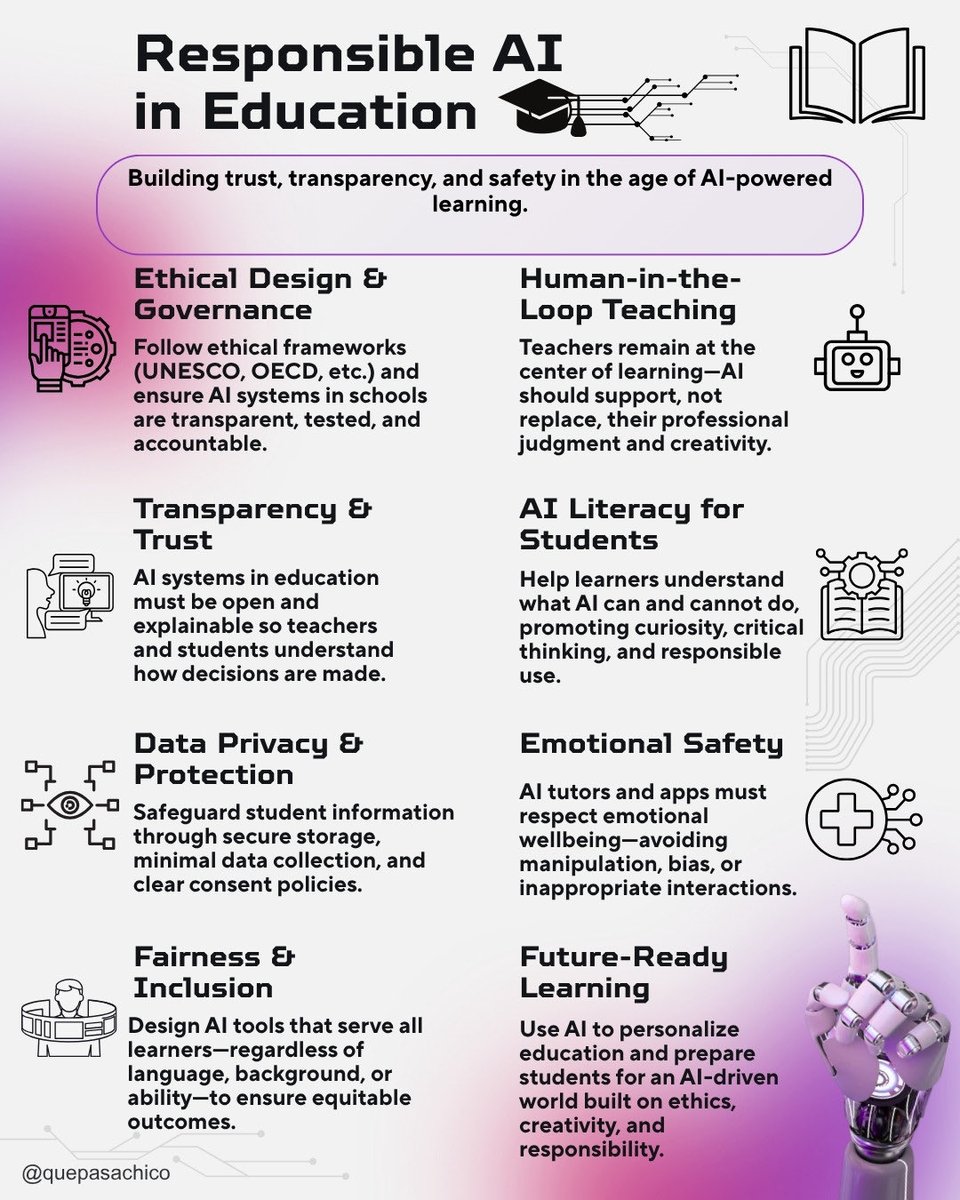 Responsible #AI in #education starts with design, data protection, and human oversight.
These 8 principles outline how to build AI-powered learning with ethics at its core.

#AISafety #AIEthics #ResponsibleAI #EdTech