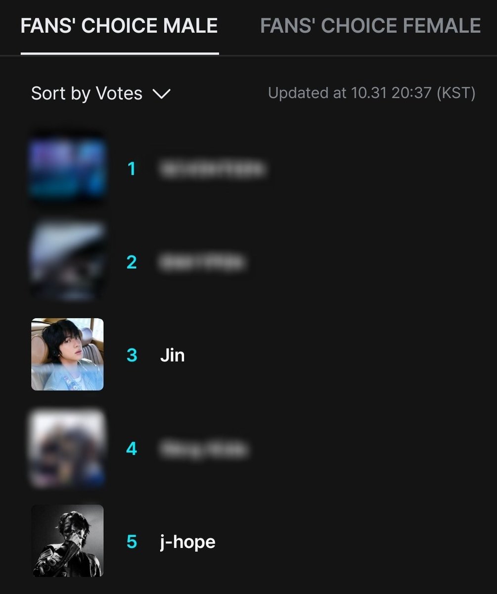 ddarmys's tweet image. 🚨 ATENÇÃO ARMYS 🚨

O #Jin caiu para o 3° lugar e o #jhope caiu para o 5° lugar na categoria FANS' CHOICE MALE (Bonsang) do MAMA e isso não deveria estar acontecendo. Precisamos aumentar o gap o mais rápido possível para que nenhum dos dois (principalmente o Hobi no momento)…