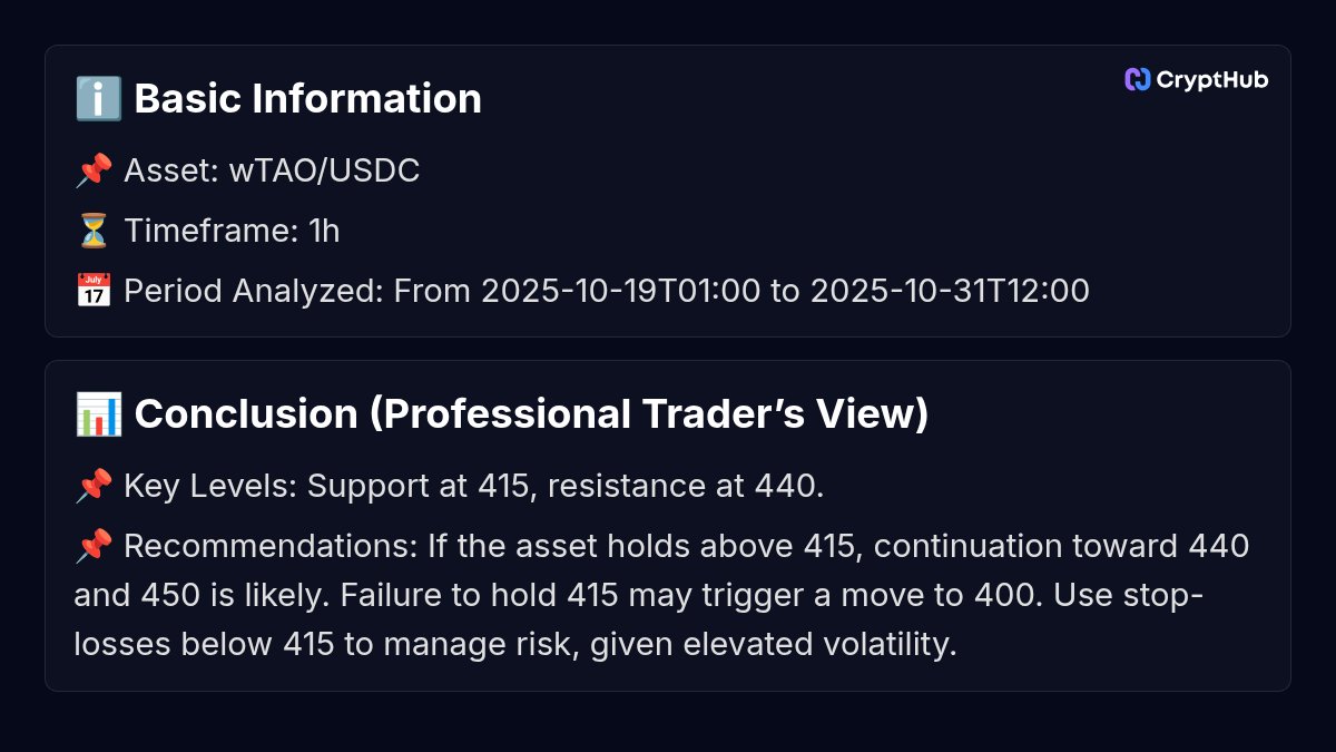 Crypthub_io's tweet image. Want AI technical analysis on your favorite tokens? 📊🧠 
If you want to see more, follow the link: crypthub.io/token/wtao-wra… 
#CryptoAnalysis #TechAnalysis #Altcoins #CryptoTips