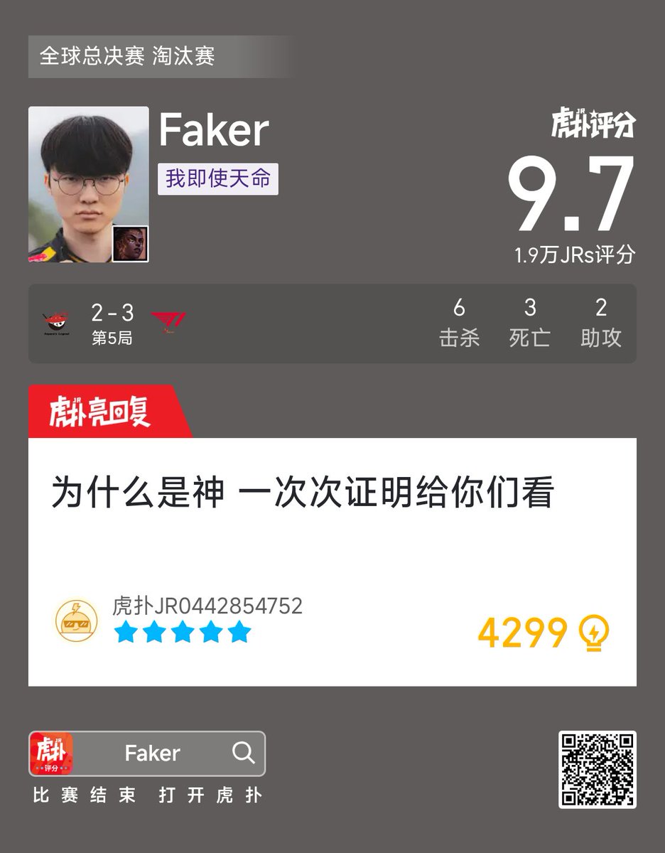 HupuEsports's tweet image. Faker gets a 9.7 for Game 5 against AL:

"Why do they call you a god? Only to prove it to people, again and again."

"The first and final enemy of the #LPL"

#Worlds2025 #LCK #T1WIN