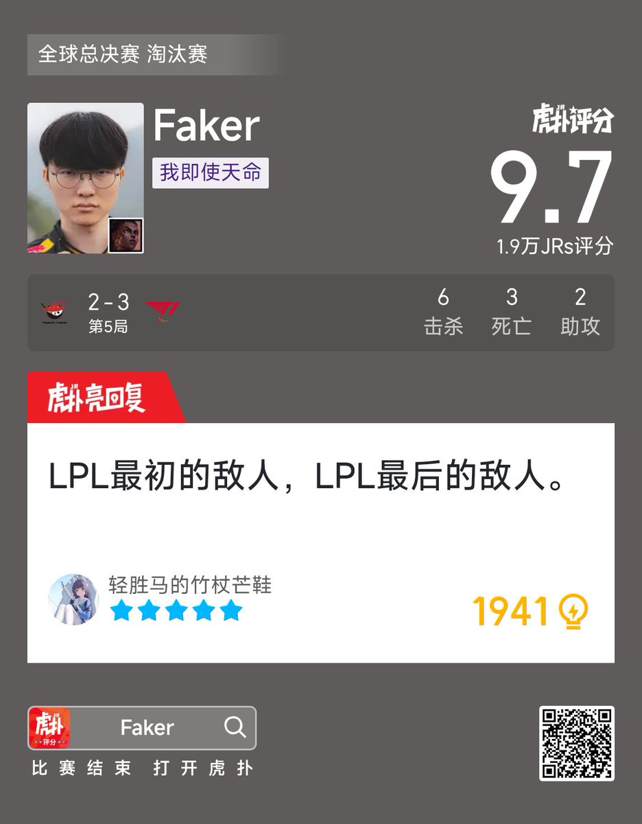 HupuEsports's tweet image. Faker gets a 9.7 for Game 5 against AL:

"Why do they call you a god? Only to prove it to people, again and again."

"The first and final enemy of the #LPL"

#Worlds2025 #LCK #T1WIN