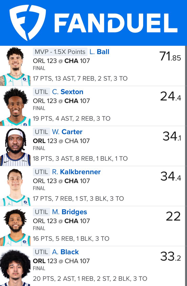 Fantasy Supreme DFS Daily Fantasy Sports™️ tweet media