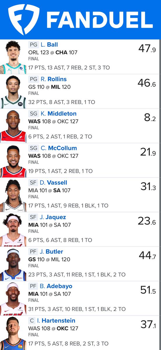 Fantasy Supreme DFS Daily Fantasy Sports™️ tweet media