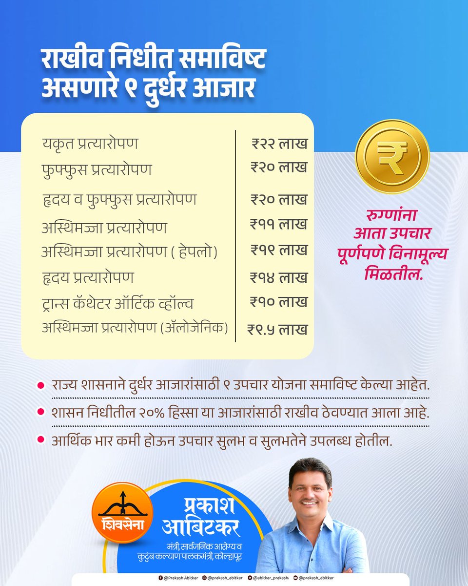 prakash__office's tweet image. आता दुर्धर आजारांवरही मिळणार यशस्वी नि:शुल्क उपचार...शासनाचा आरोग्यसेवेतला क्रांतिकारी निर्णय जनतेच्या सेवेसाठी आणखी एक पाऊल पुढे !

@abitkar_prakash 
@MahaHealthIEC 

#prakashabitkar 
#HealthMinister 
#freetreatment 
#publichealthscheme 
#GovernmentInitiative 
#HealthcareForAll