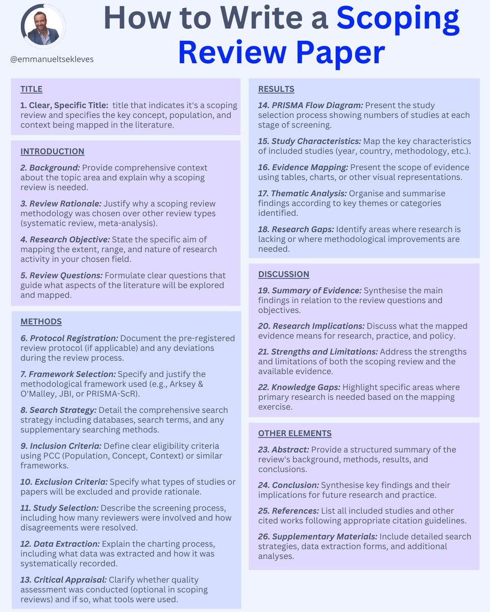 Most PhD students wait months for lab results while their publication list stays empty.

Smart researchers publish multiple papers using existing literature.

The secret: Scoping reviews.