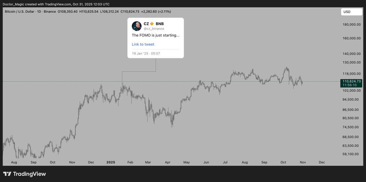 Doctor_Magic_'s tweet image. Patiently waiting people to realise that CZ is the most evil character in crypto
