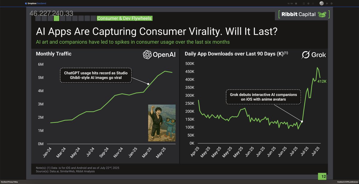 x_max_forward's tweet image. Congrats to my friend @valhist . 

@mickymalka read your article and added your meme picture to their Ribbit Pulse Q2 2025 report at ribbitcap.com/knowledge

They watch and see everything.

$Tibbir coded

x.com/valhist/status…