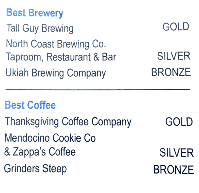 Thank you!!!! ☕️🏅
You voted us Best Coffee in Lake and Mendocino Counties, in the readers poll from the Lake and Mendocino County publishing group.
We are very grateful for your support.