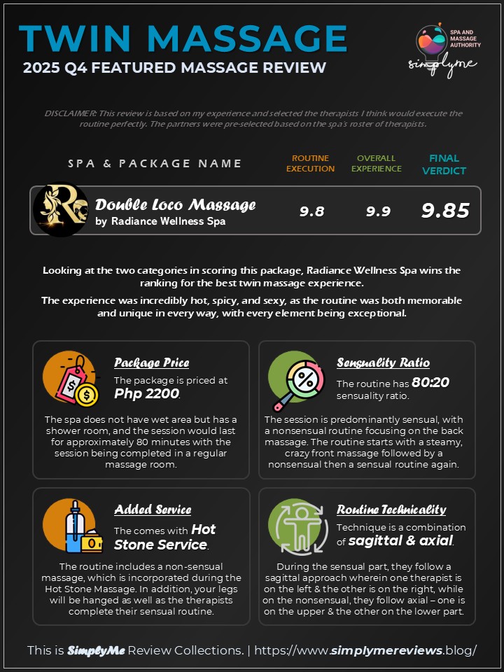2025 Q4 FEATURED MASSAGE REVIEW
TWIN MASSAGE

The Double Loco Massage by Radiance Wellness Spa (<a href="/Radiance_banawe/">Radiance Spa</a> )

This would probably be the Best Twin Massage Experience I've had among all the Twin Massages I've tried. The experience was just so good, hot, and sexy since the