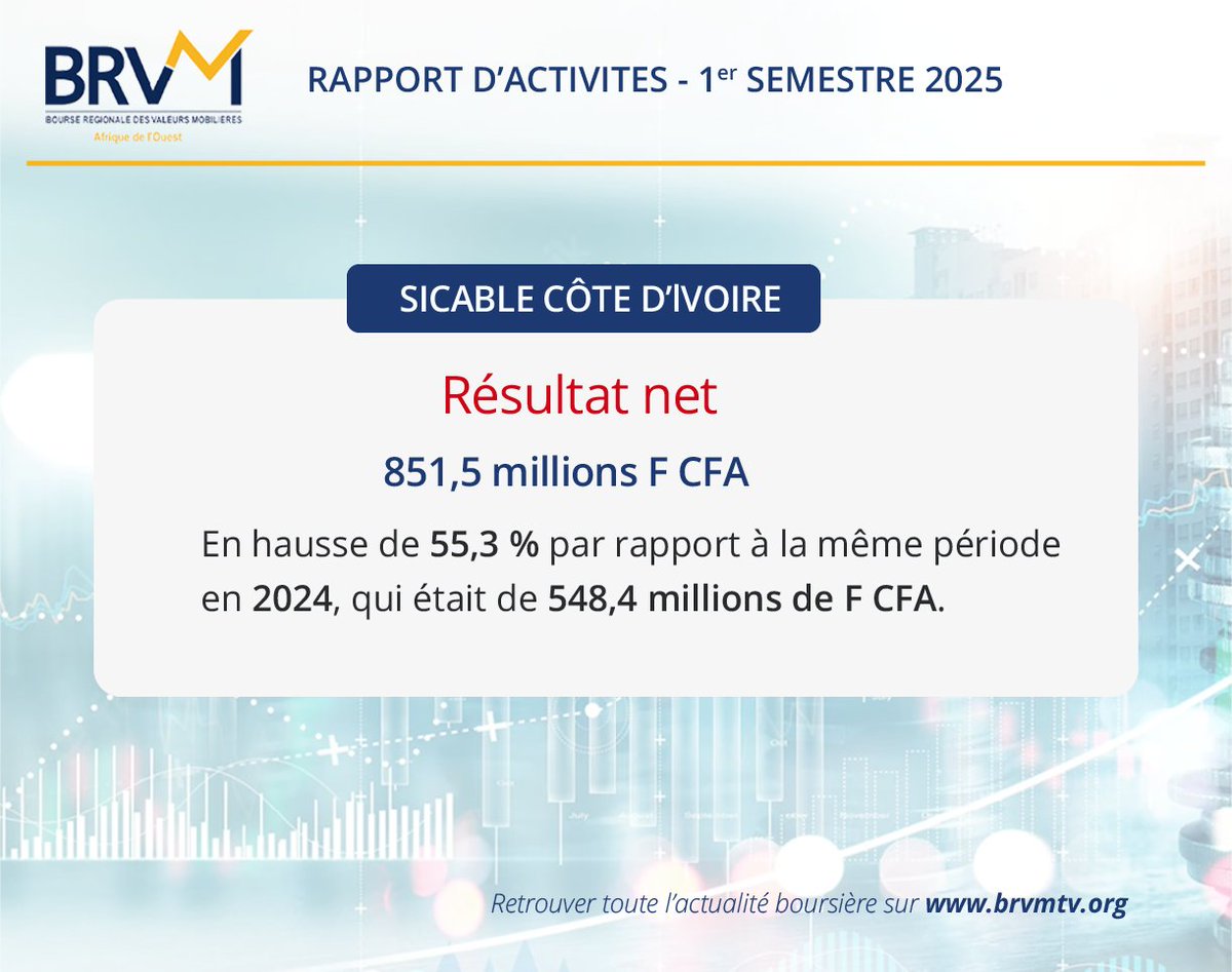 Société Ivoirienne de Câbles #SICABLE #CotedIvoire - Rapport d'activités - 1er semestre 2025 shorturl.at/5fuao