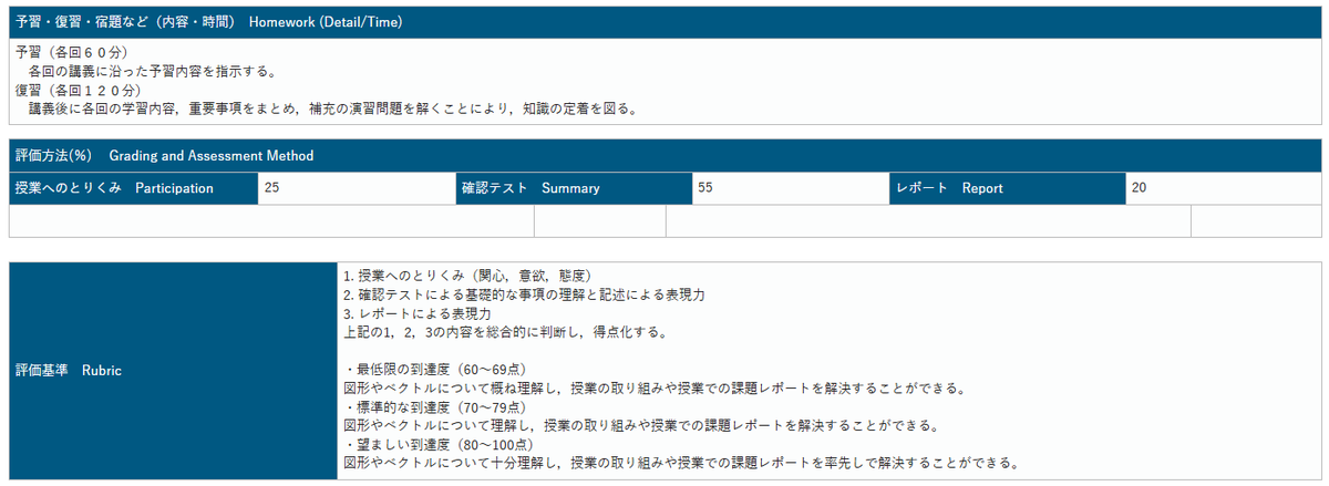 積分定数 tweet media