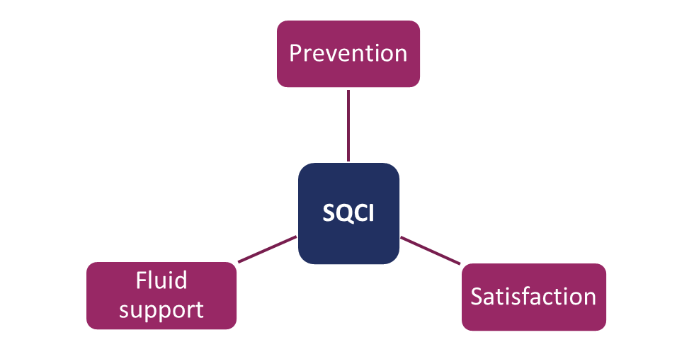 itQualityIndex's tweet image. Support Quality Composite Indicator expanding IT Quality Index metrics family
#SQCI