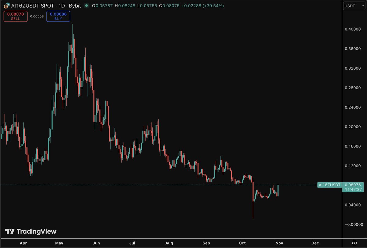 ElonTrades tweet media
