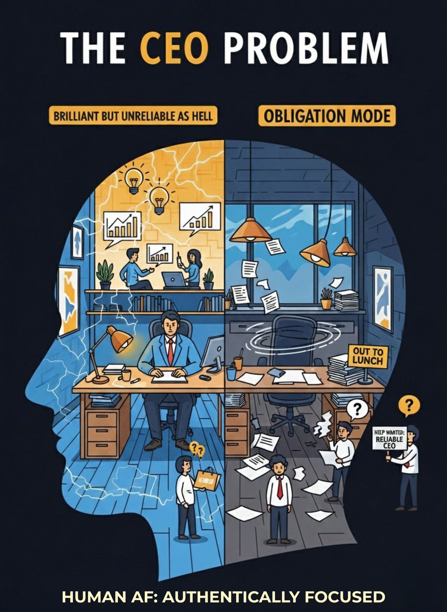 MattAtHumanAF's tweet photo. Ever feel like your brain is a brilliant, unreliable employee? That’s the Unreliable CEO. Your executive function is a genius... when it decides to show up. Your job isn't to "force" the CEO to work. Your job is to build systems (like the Three-Pile System™) so the company runs even when the CEO is out to lunch.