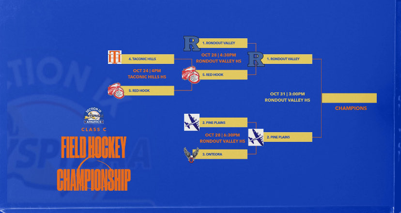 Good luck to Varsity Field Hockey vs Rondout at 3pm today in Section Class C Final