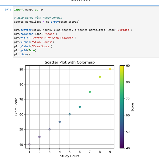 JeetRautt's tweet photo. #DataScience #DataAnlytics #Python #DataVisualization #ScatterPlot #LearnInPublic #BuildInPublic #GenAi #Fresher https://t.co/bXzyg59EVb