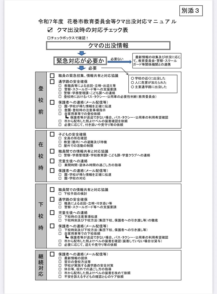 学校に熊がでたら教員が子供達を守ってやらないといけないのはわかるんだけど、この通学路の安全確保なんて完全に時間外の仕事やん。教員に対して残業代払ってないのによくこんなのマニュアルにできるよなーって思う。ほんで熊出たらもう休校にしなさい。教員が登下校の見守りしても熊を倒せませんよ。