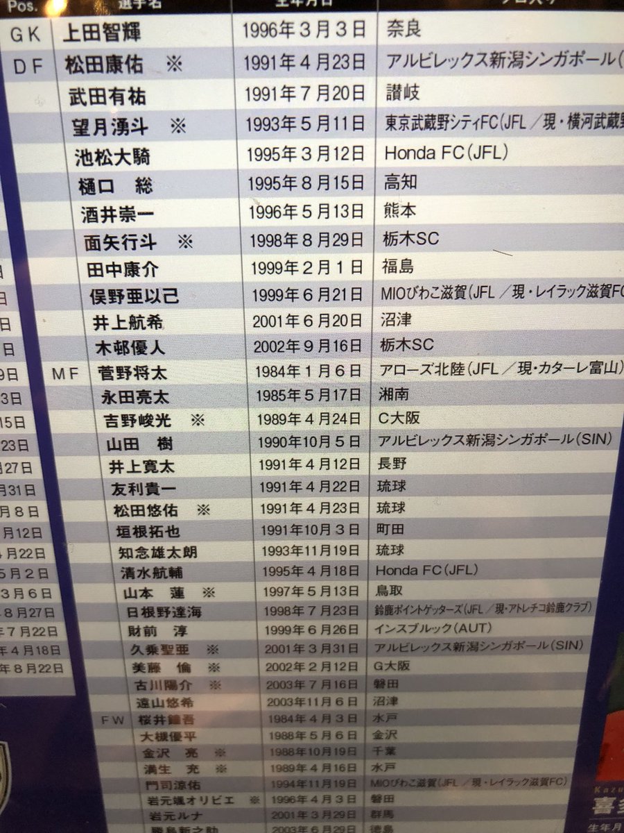 何回見返しても
川島功奨の名前ない😳