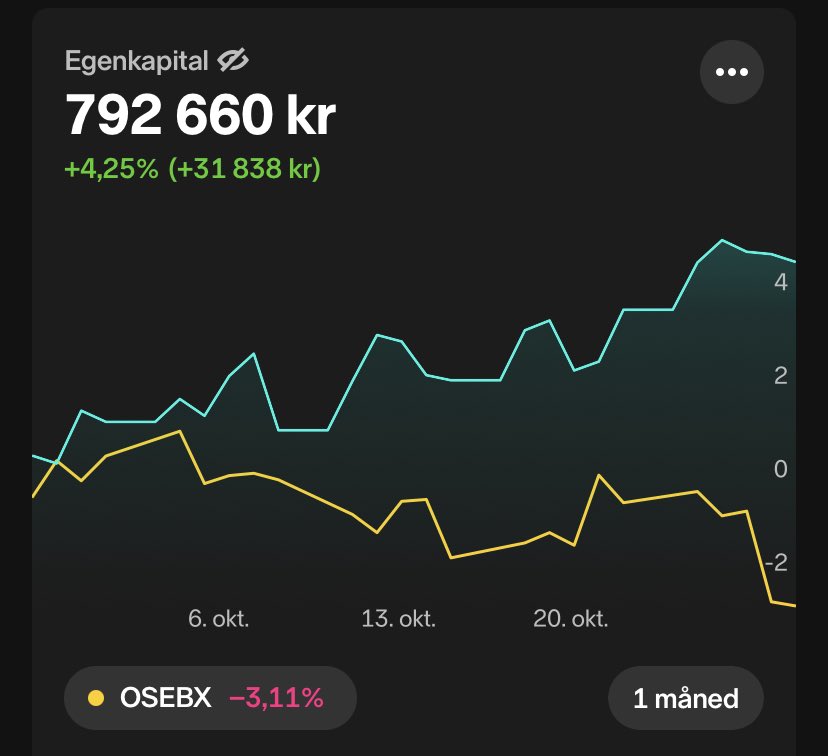DumØkonom tweet media