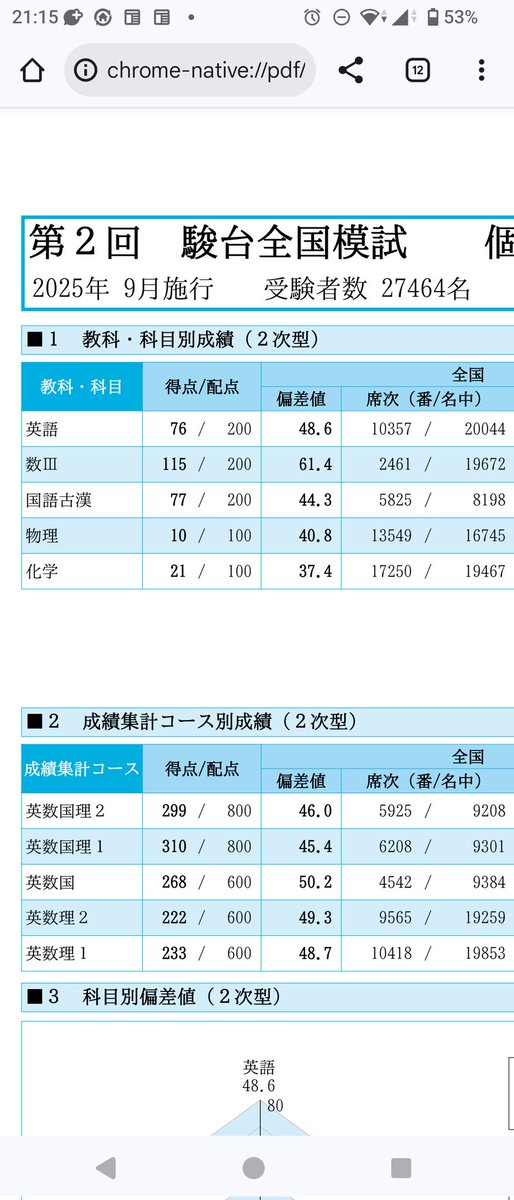 駿台全国