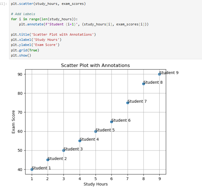 JeetRautt's tweet photo. #DataScience #DataAnlytics #Python #DataVisualization #ScatterPlot #LearnInPublic #BuildInPublic #GenAi #Fresher https://t.co/bXzyg59EVb