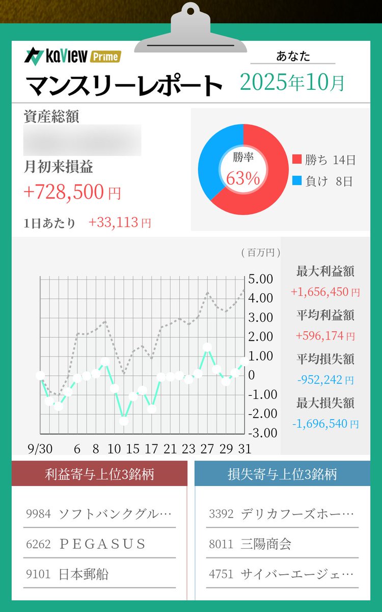 あきさん (@ouentoushi2004) / Posts / X